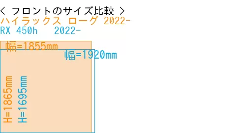 #ハイラックス ローグ 2022- + RX 450h + 2022-